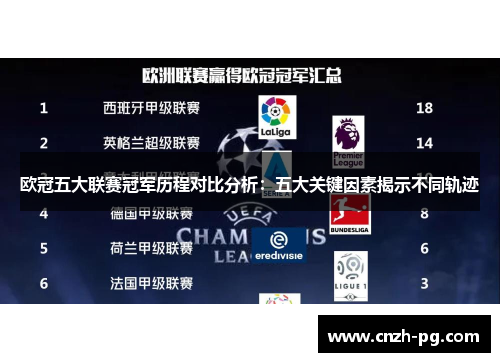 欧冠五大联赛冠军历程对比分析：五大关键因素揭示不同轨迹