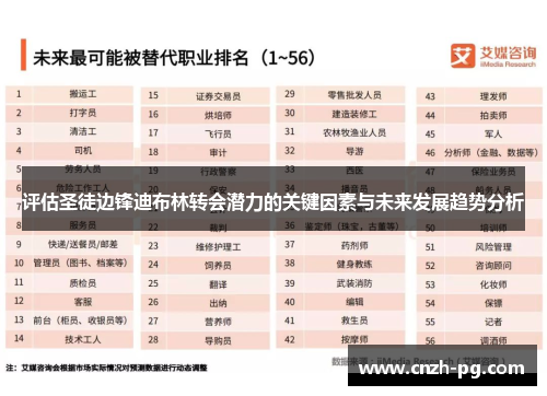 评估圣徒边锋迪布林转会潜力的关键因素与未来发展趋势分析