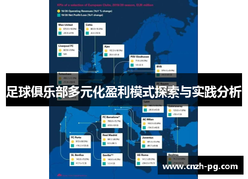 足球俱乐部多元化盈利模式探索与实践分析