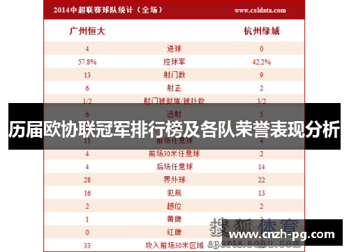 历届欧协联冠军排行榜及各队荣誉表现分析