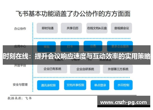 时刻在线：提升会议响应速度与互动效率的实用策略