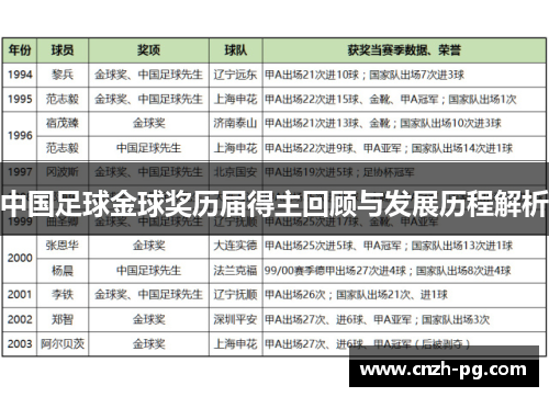 中国足球金球奖历届得主回顾与发展历程解析