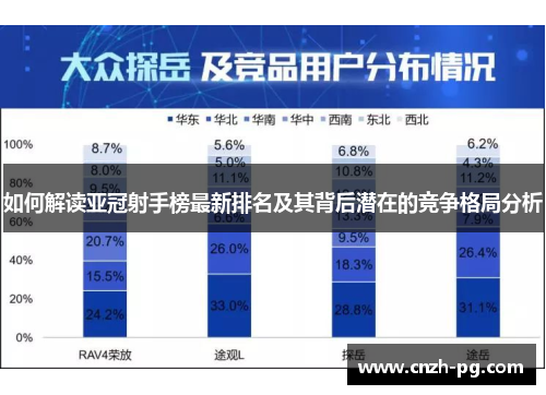 如何解读亚冠射手榜最新排名及其背后潜在的竞争格局分析 如何解读亚冠射手榜最新排名及其背后潜在的竞争格局分析