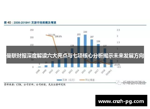 曼联财报深度解读六大亮点与七项核心分析揭示未来发展方向