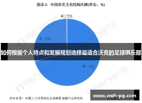 如何根据个人特点和发展规划选择最适合沃克的足球俱乐部