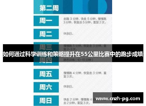 如何通过科学训练和策略提升在55公里比赛中的跑步成绩