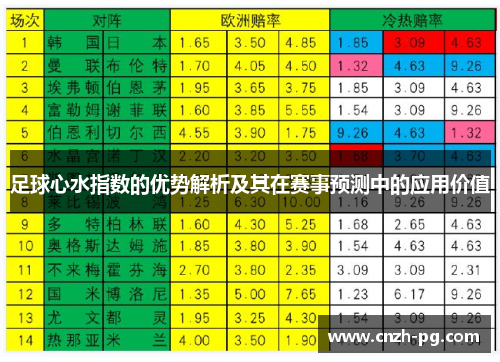 足球心水指数的优势解析及其在赛事预测中的应用价值 足球心水指数的优势解析及其在赛事预测中的应用价值