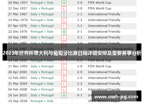 2023年世界杯意大利与葡萄牙比赛日程详细安排及重要赛事分析