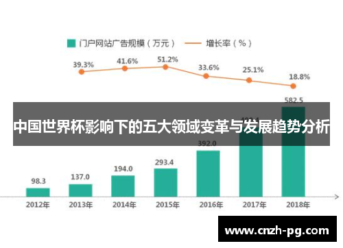 中国世界杯影响下的五大领域变革与发展趋势分析