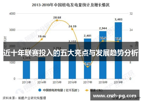 近十年联赛投入的五大亮点与发展趋势分析