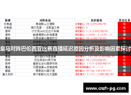 皇马对阵巴伦西亚比赛直播延迟原因分析及影响因素探讨