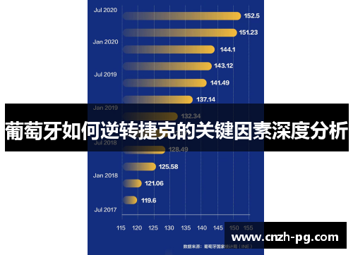 葡萄牙如何逆转捷克的关键因素深度分析
