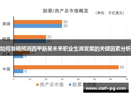 如何准确预测西甲新星未来职业生涯发展的关键因素分析