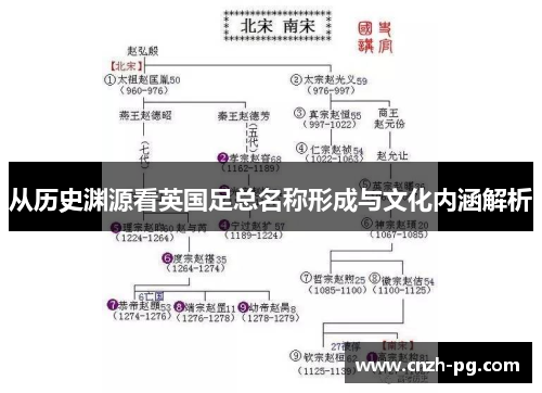 从历史渊源看英国足总名称形成与文化内涵解析