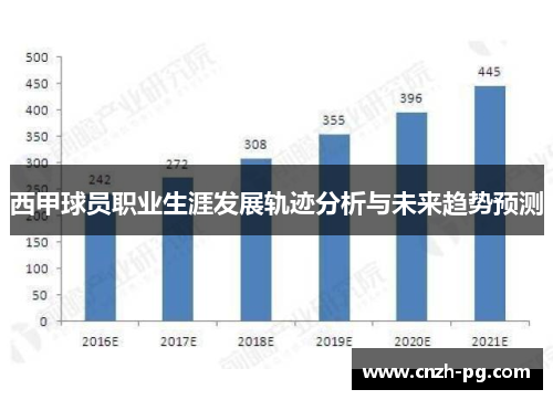 西甲球员职业生涯发展轨迹分析与未来趋势预测