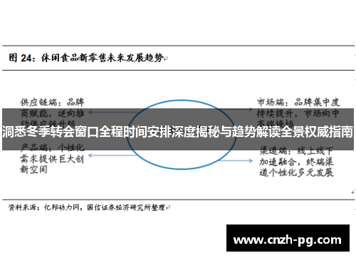 洞悉冬季转会窗口全程时间安排深度揭秘与趋势解读全景权威指南