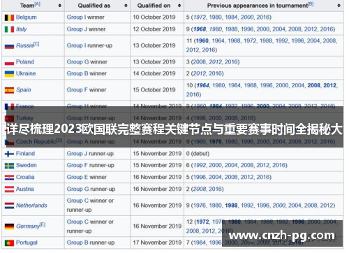 详尽梳理2023欧国联完整赛程关键节点与重要赛事时间全揭秘大 详尽梳理2023欧国联完整赛程关键节点与重要赛事时间全揭秘大