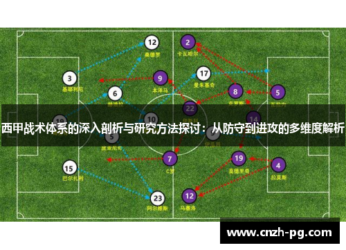 西甲战术体系的深入剖析与研究方法探讨:从防守到进攻的多维度解析 西甲战术体系的深入剖析与研究方法探讨:从防守到进攻的多维度解析