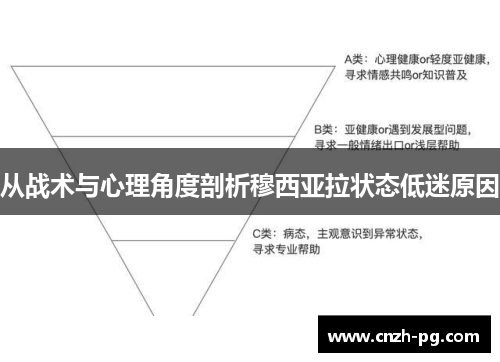 从战术与心理角度剖析穆西亚拉状态低迷原因