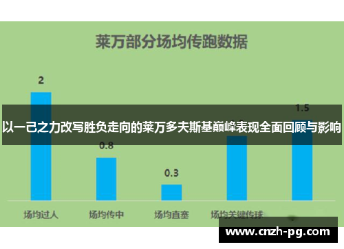 以一己之力改写胜负走向的莱万多夫斯基巅峰表现全面回顾与影响